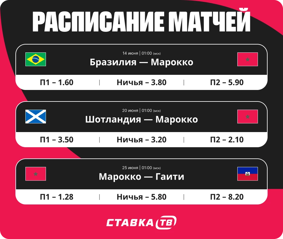 Расписание матчей сборной Марокко на ЧМ
