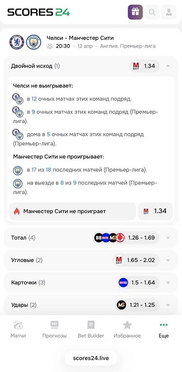Тренды на Scores24