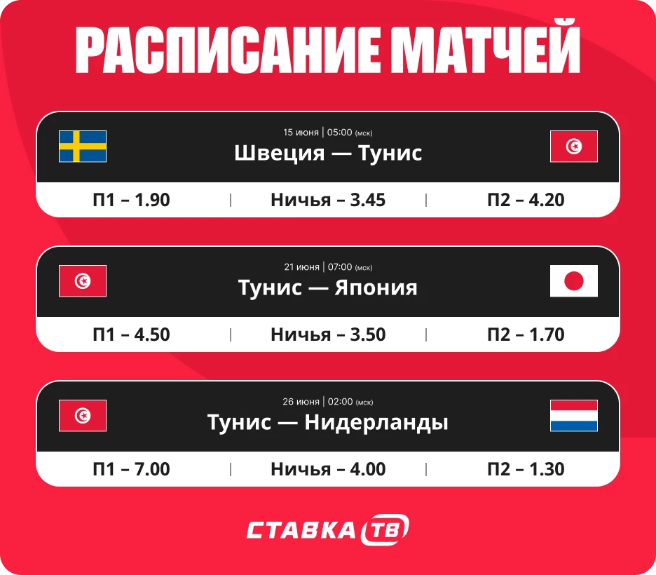 С кем сыграет Тунис на ЧМ