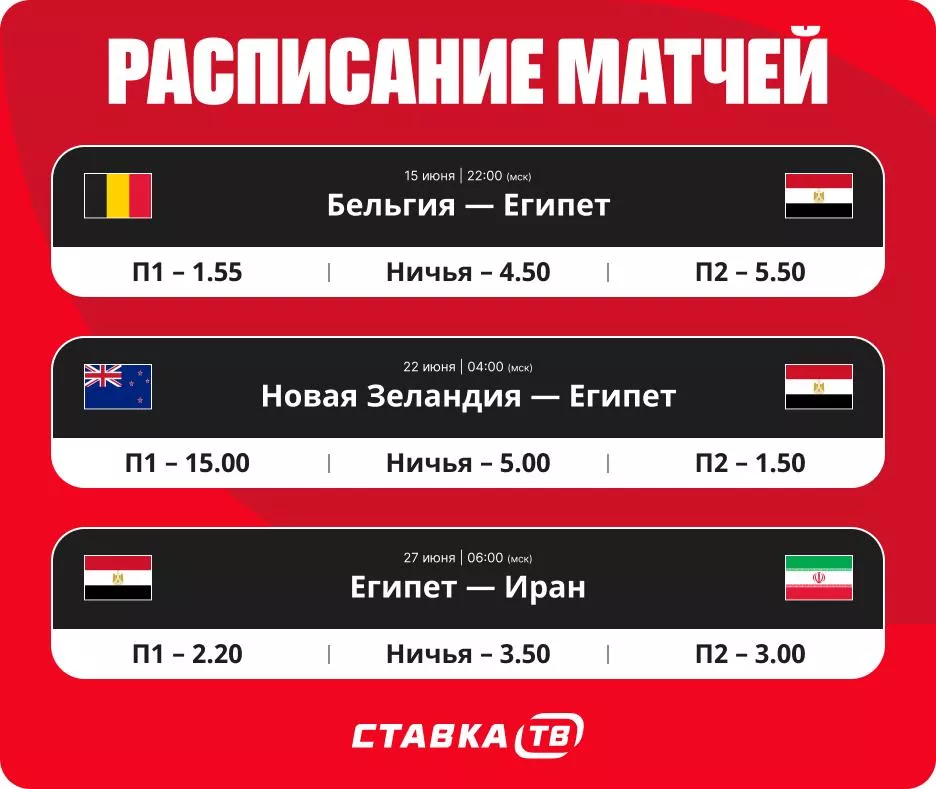 С кем сыграет Египет на ЧМ-26