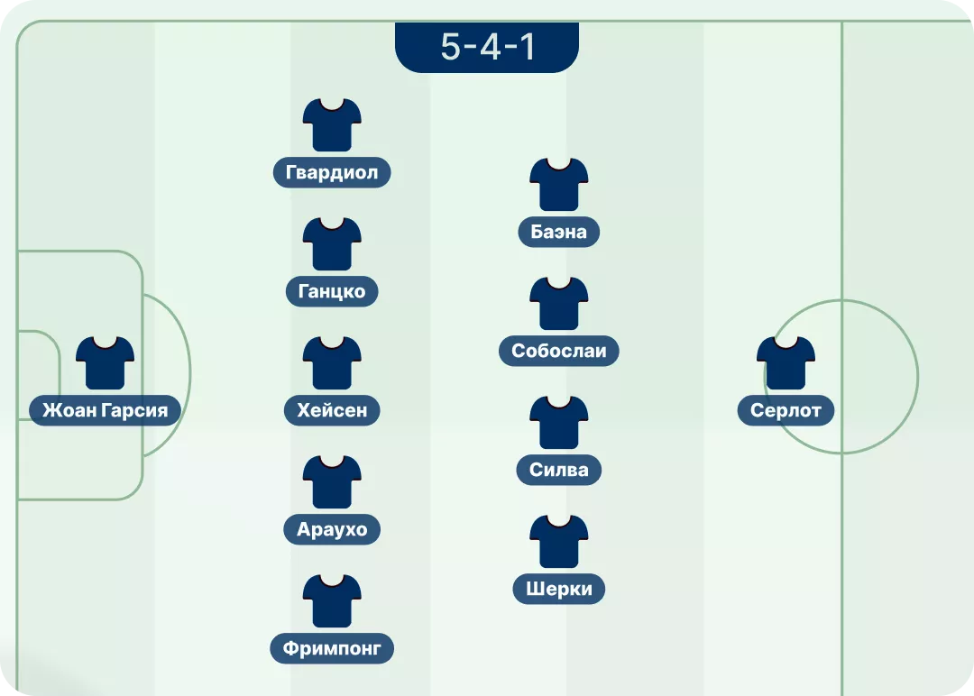 Лучшие бюджетные составы в FC 26