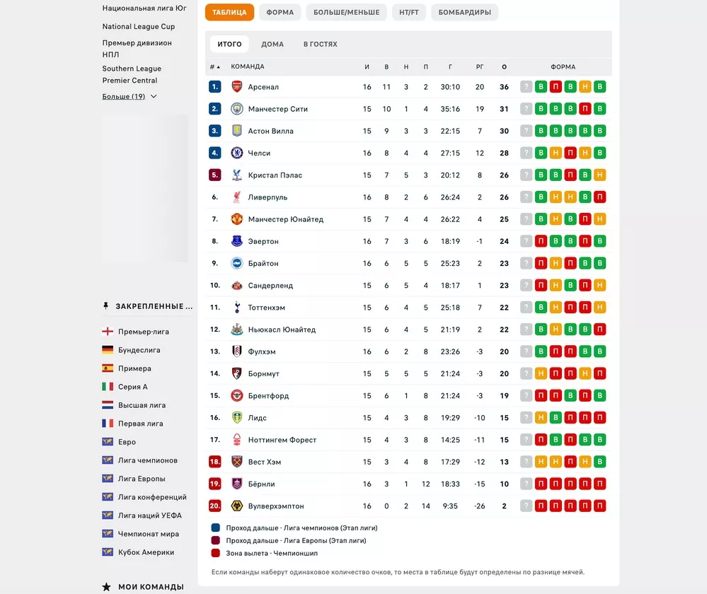 Обзор сервиса Soccerway