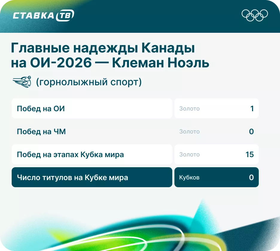 Клеман Ноэль