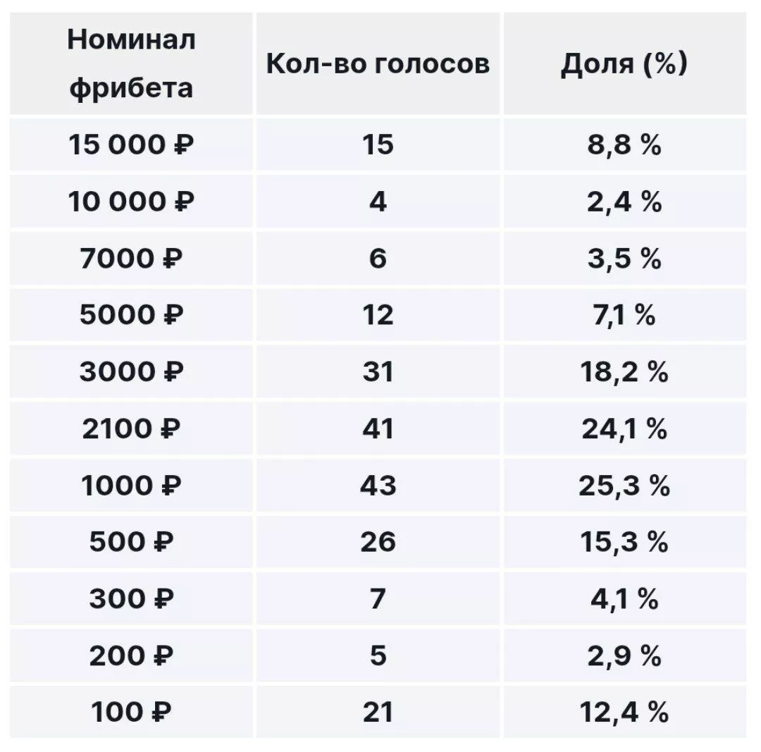 Как бонус получают игроки Фонбет