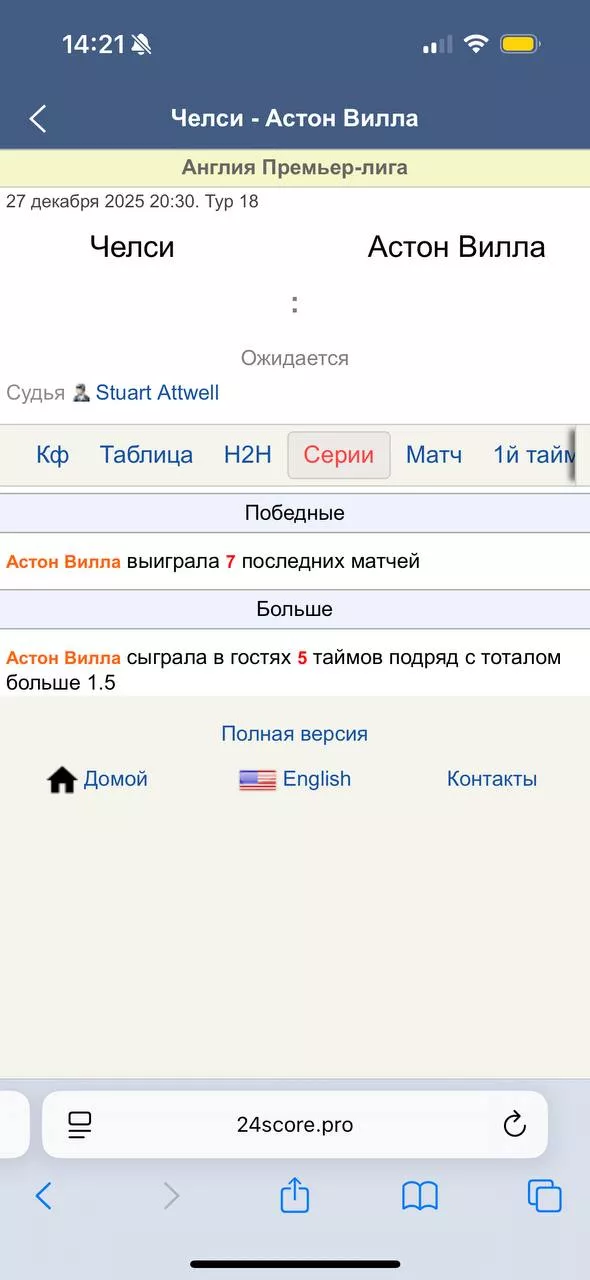 24score для ставок 24score для ставок