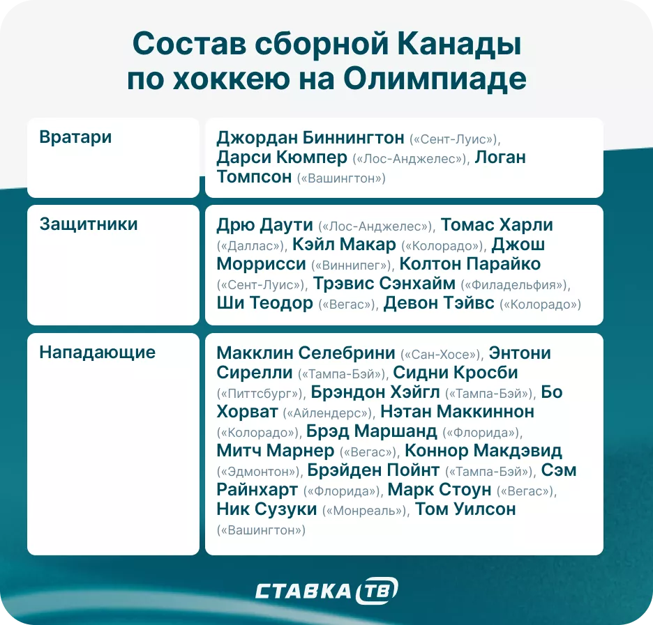 Сборная Канады