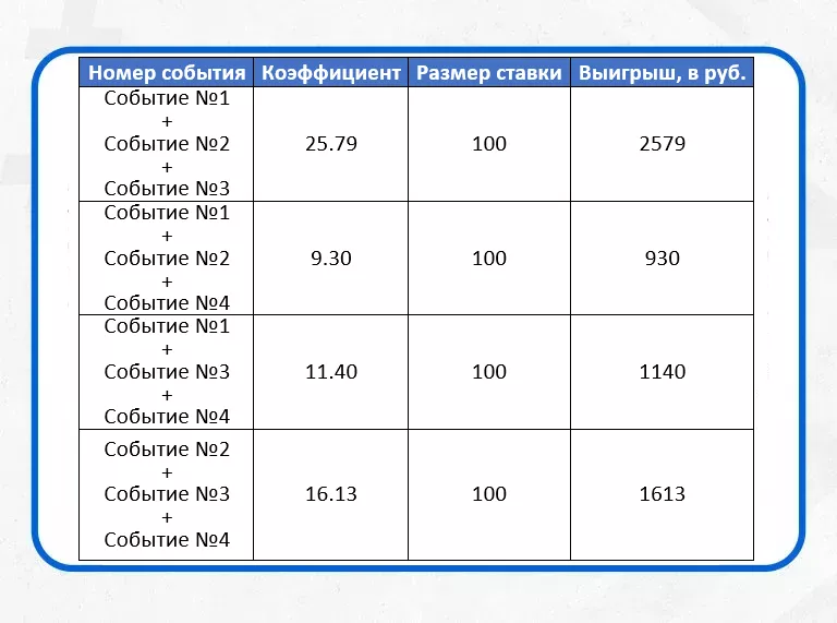 Четыре экспресса по три события