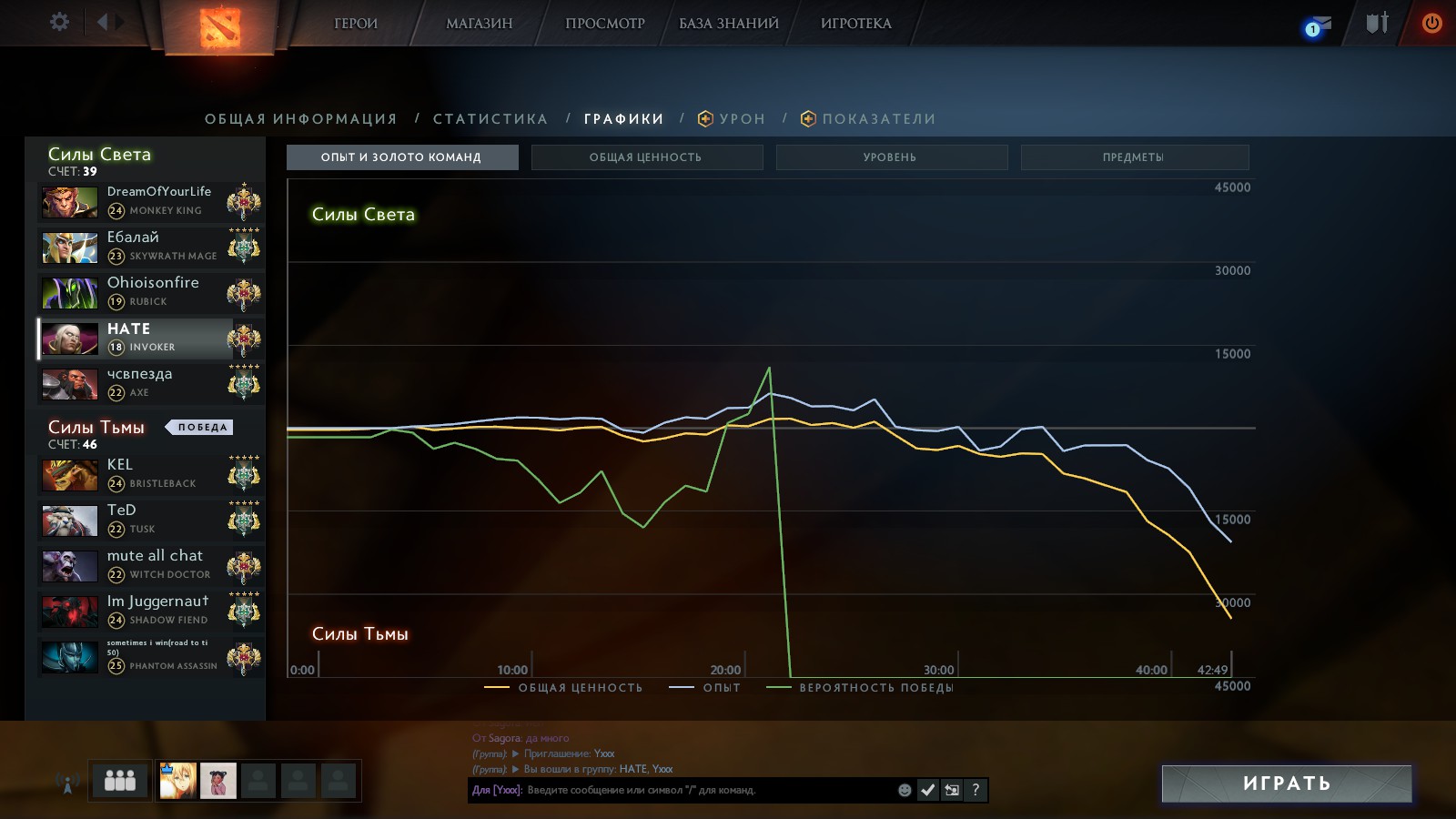 Как открыть график вероятности победы в Dota 2