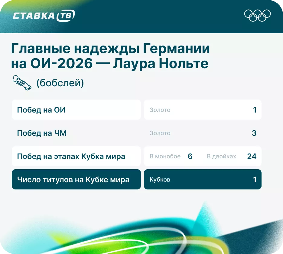 Лаура Нольте