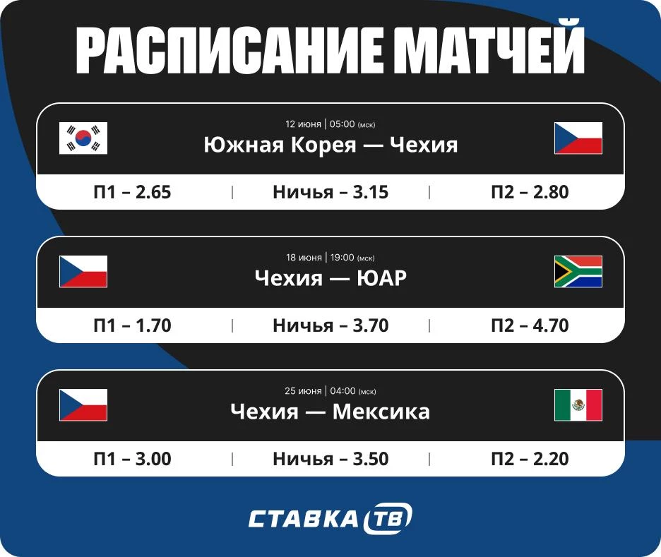 Расписание матчей Чехии на ЧМ