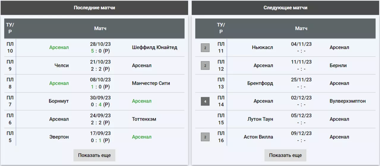 Как правильно анализировать футбольные матчи