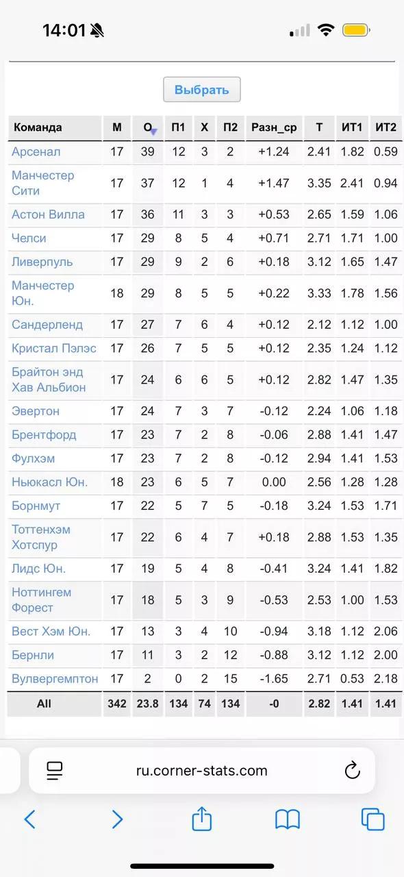 Corner-Stats на практике Corner-Stats на практике