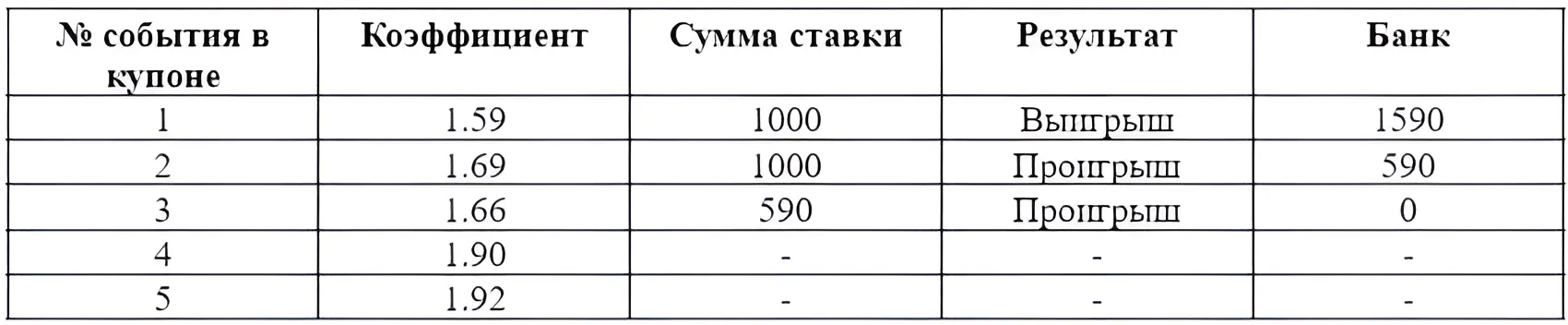 Ставка цепочкой