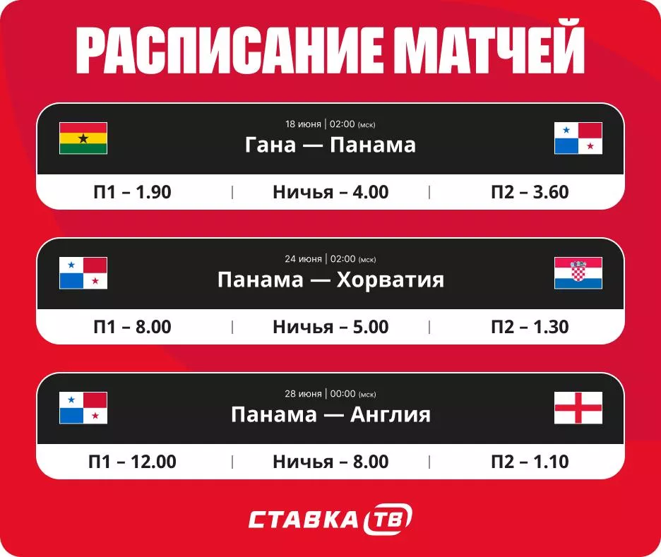 Расписание матчей сборной Панамы на ЧМ