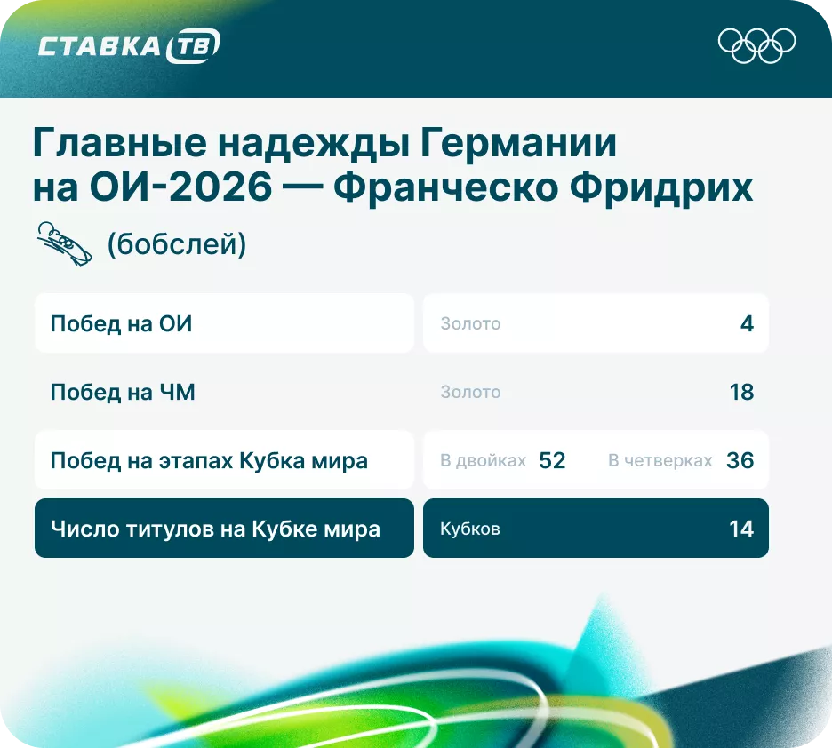 Результаты Франческо Фридриха