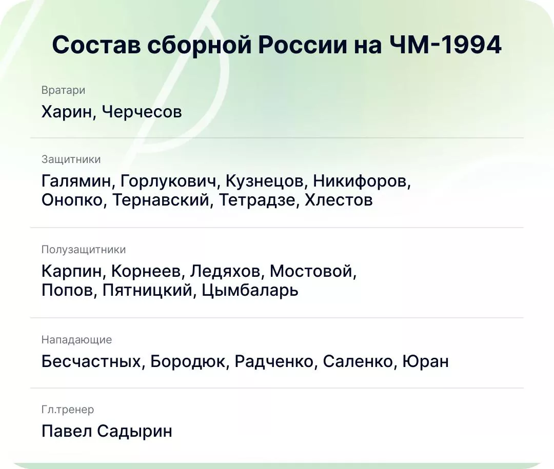 Состав сборной России на ЧМ-1994