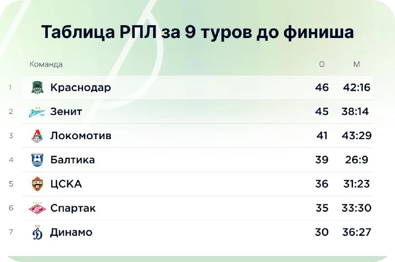 Таблица РПЛ