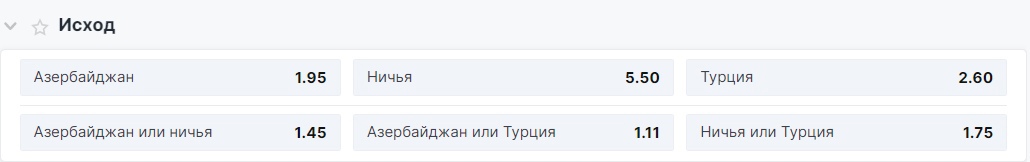 Пляжный футбол. Исходы