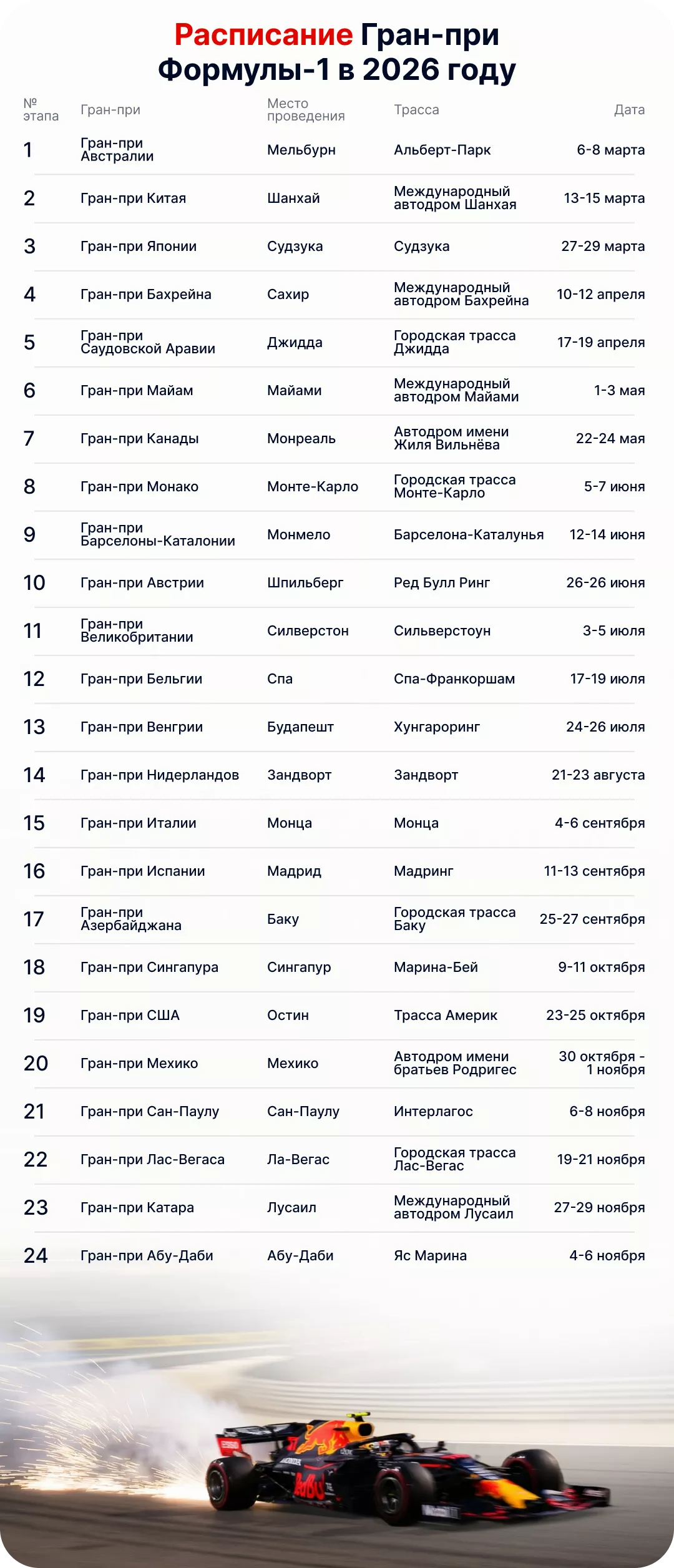 Расписание Гран-При в 2026 году