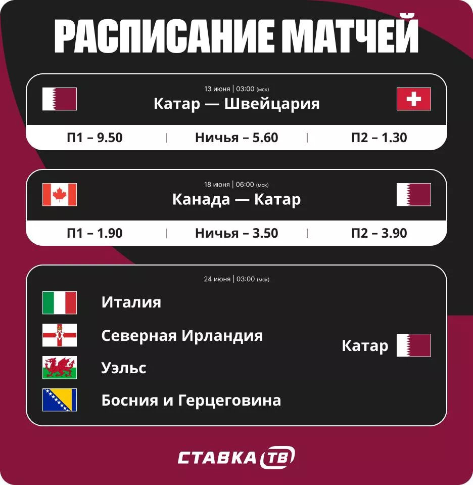 Расписание матчей сборной Катара на ЧМ-26