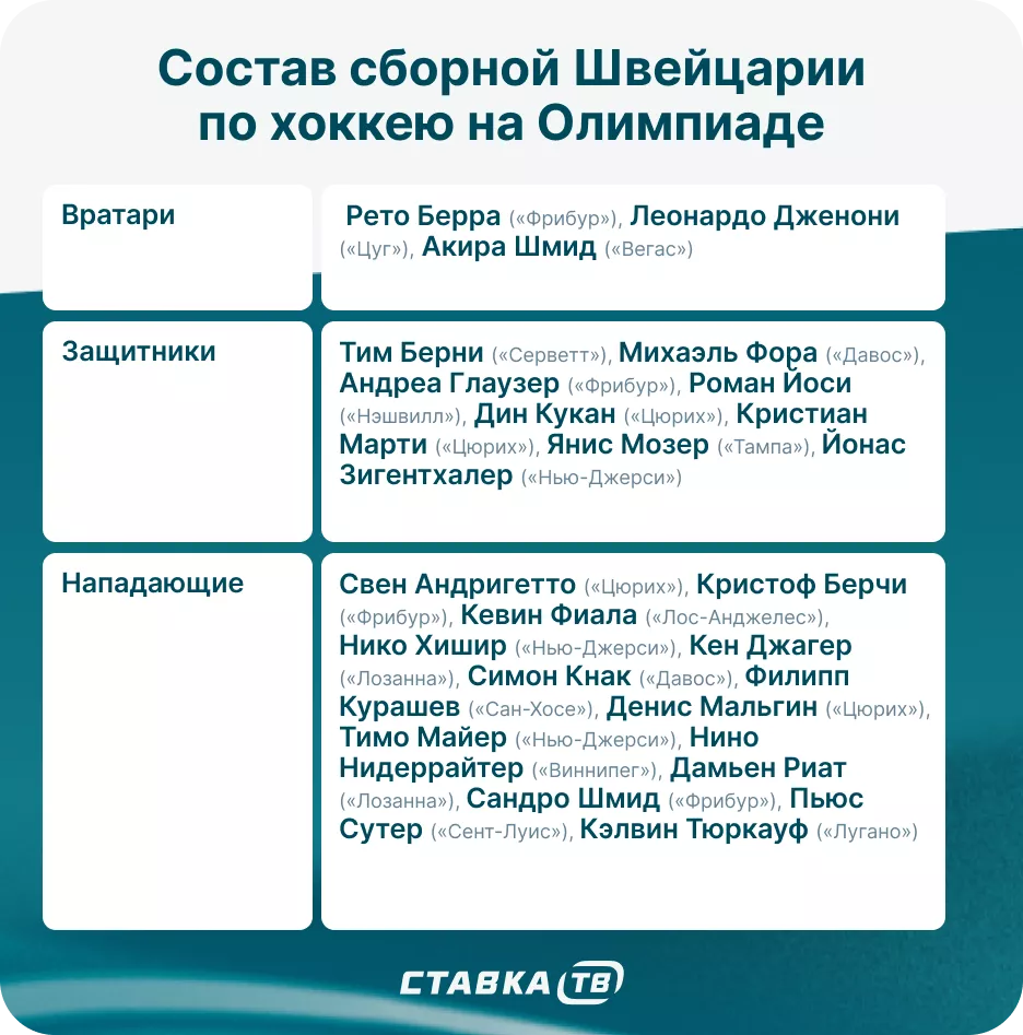 Сборная Швейцарии