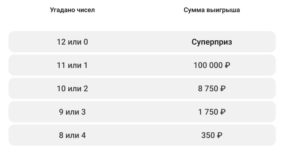 Правила лотереи «Забава» от «Русского лото»: как играть