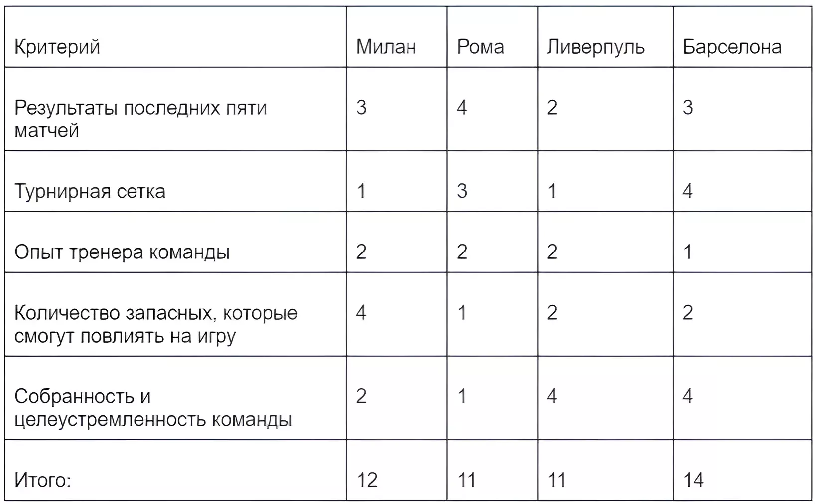 Метод Монте-Карло для моделирования возможных исходов