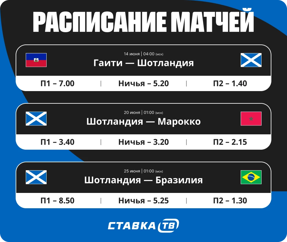 С кем сыграет Шотландия на ЧМ Расписание матчей Шотландии на ЧМ-26
