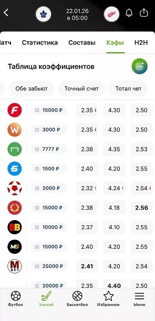 Проект Odds Проект Odds