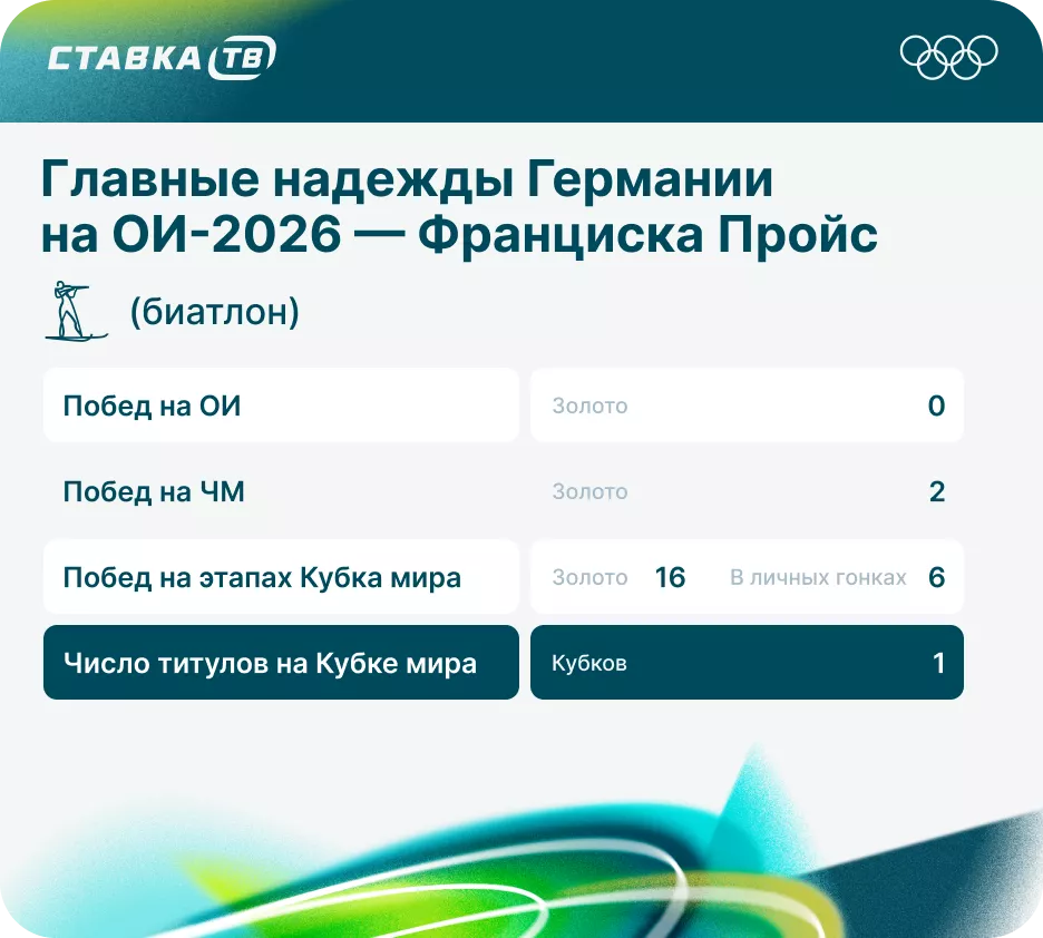 Франциска Пройс