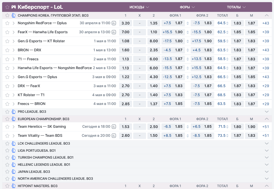 Ставки на LoL