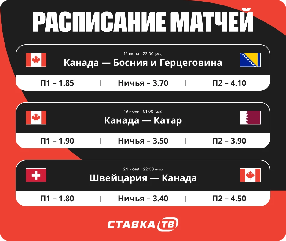 Расписание матчей Канады на ЧМ-26