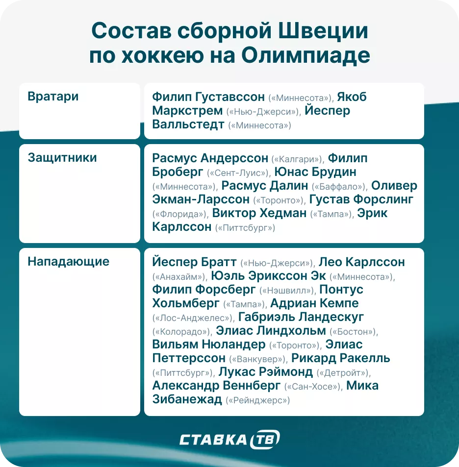 Сборная Швеции