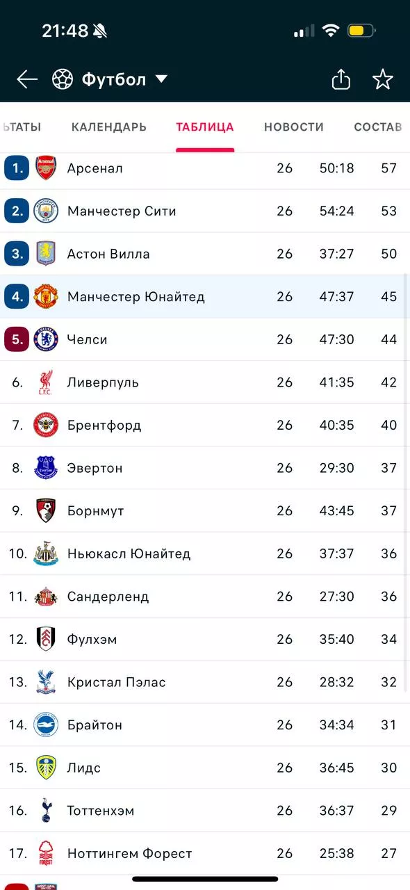 Flashscore Flashscore