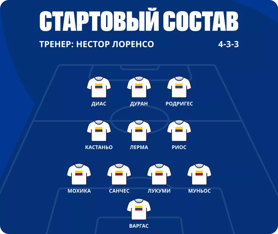 Кто играет за Колумбию