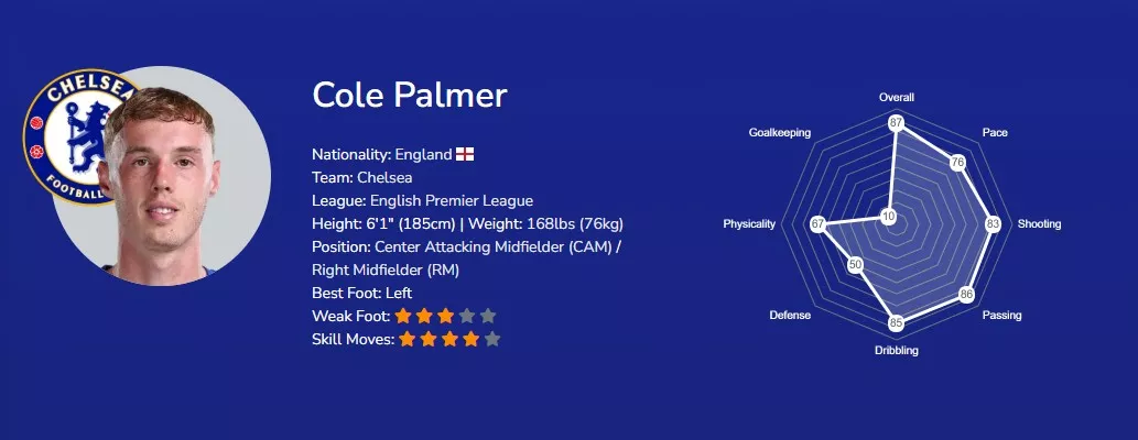 Коул Палмер EA FC 26