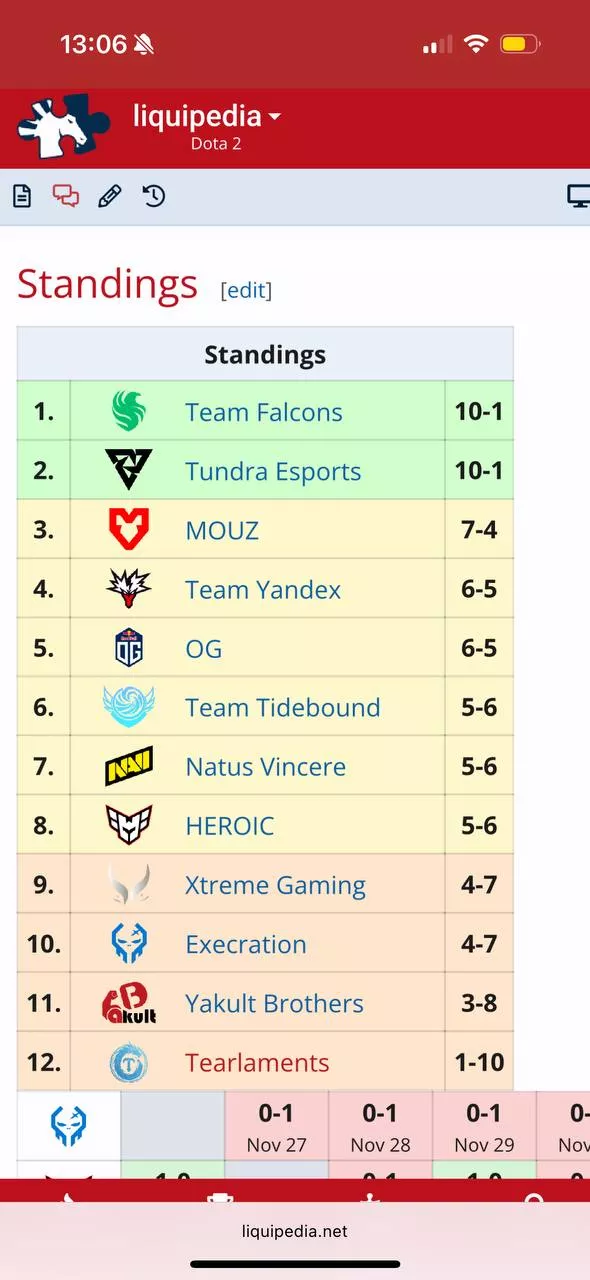 Что такое Round Robin в киберспорте