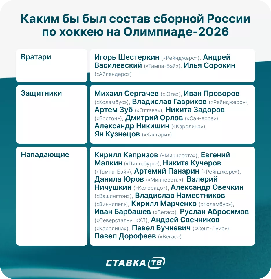 Список игроков сборной России