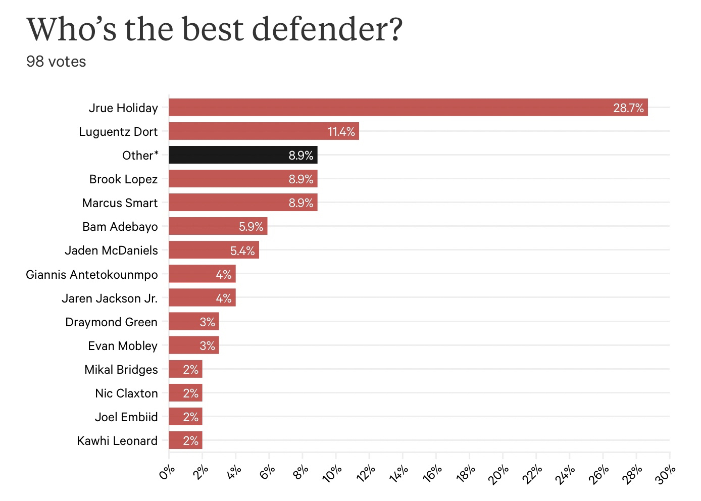 Ключевые трансферы