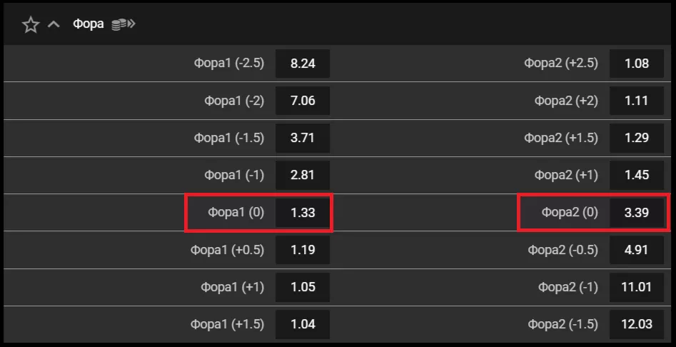 Как рассчитывается фора (0)