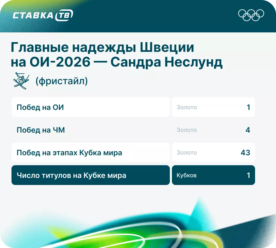 Сандра Неслунд на Олимпиаде