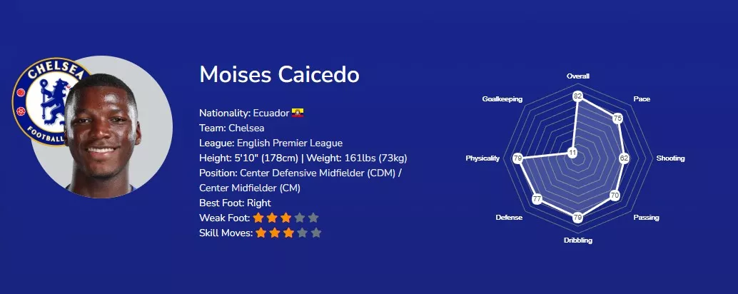 Мойзес Кайседо EA FC 26