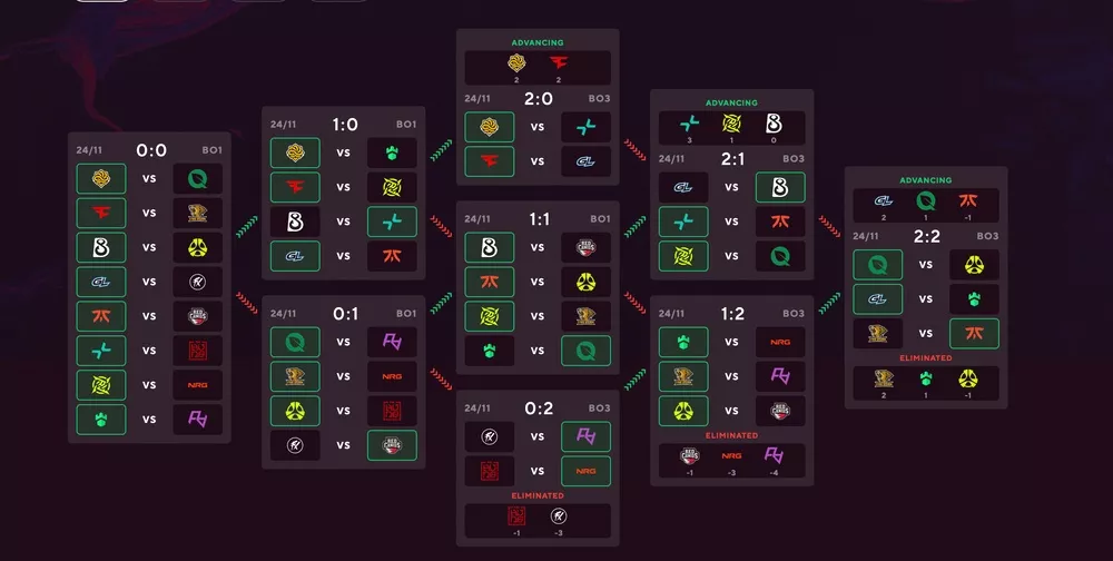 Pick’Em Challenge на первый этап StarLadder Budapest Major 2025