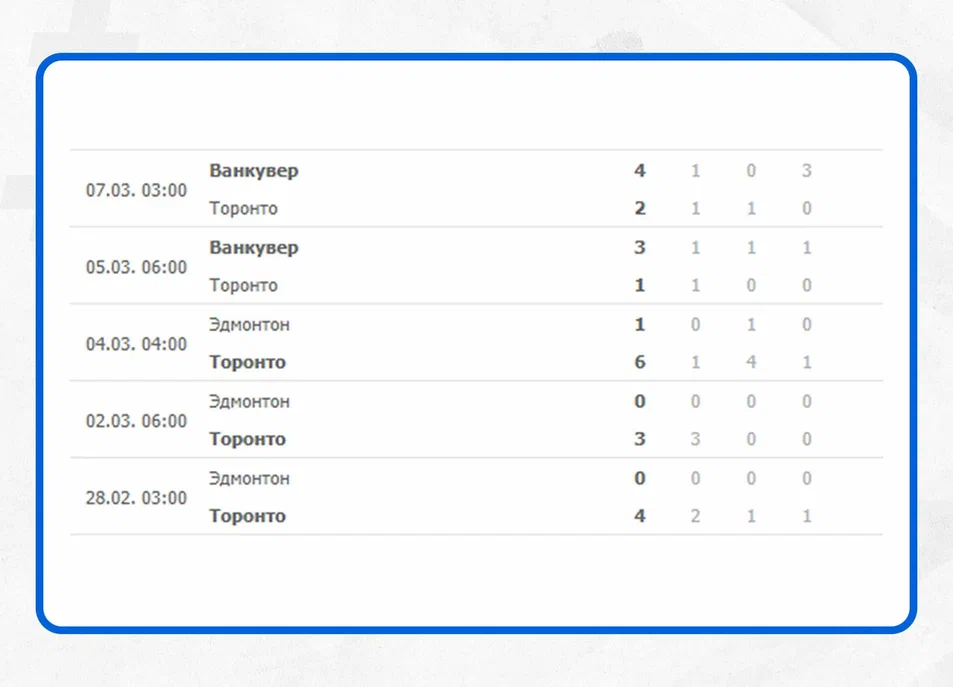 стратегия ставок против фаворита