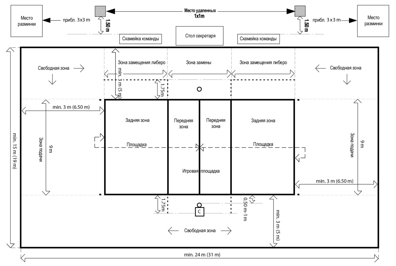 Зоны площадки в волейболе