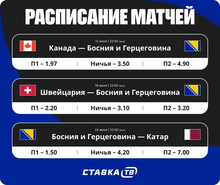 Расписание матчей Боснии на ЧМ