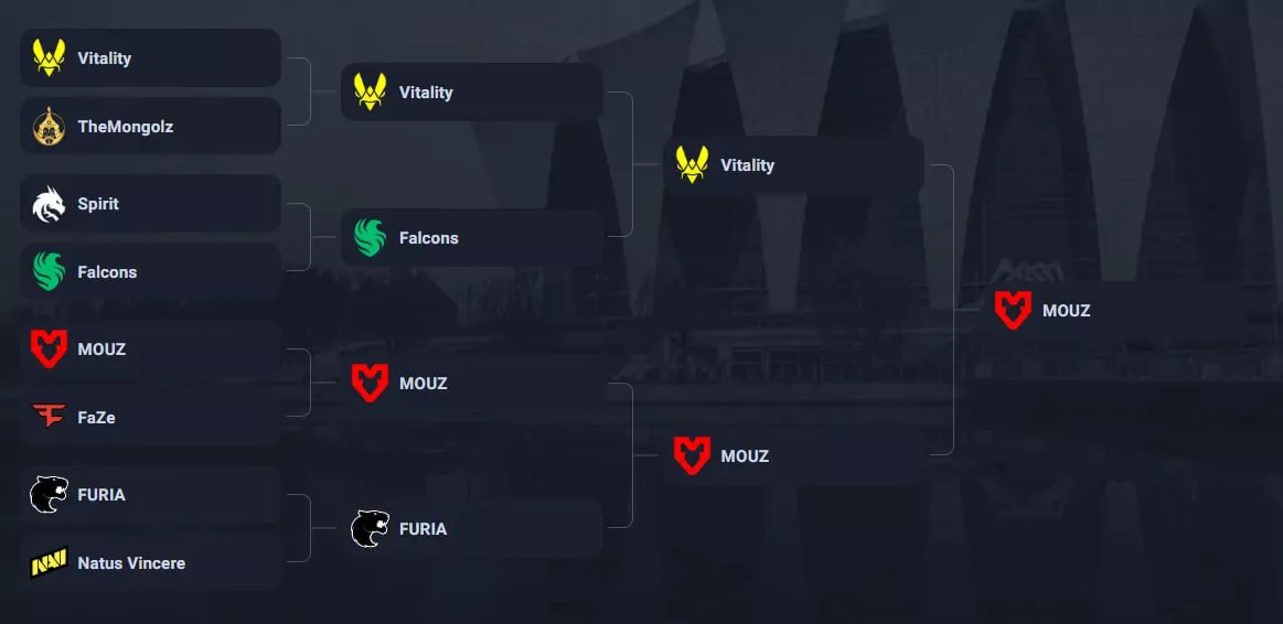 Пикемы на плей-офф мажора 2025 Пикемы на плей-офф мажора 2025