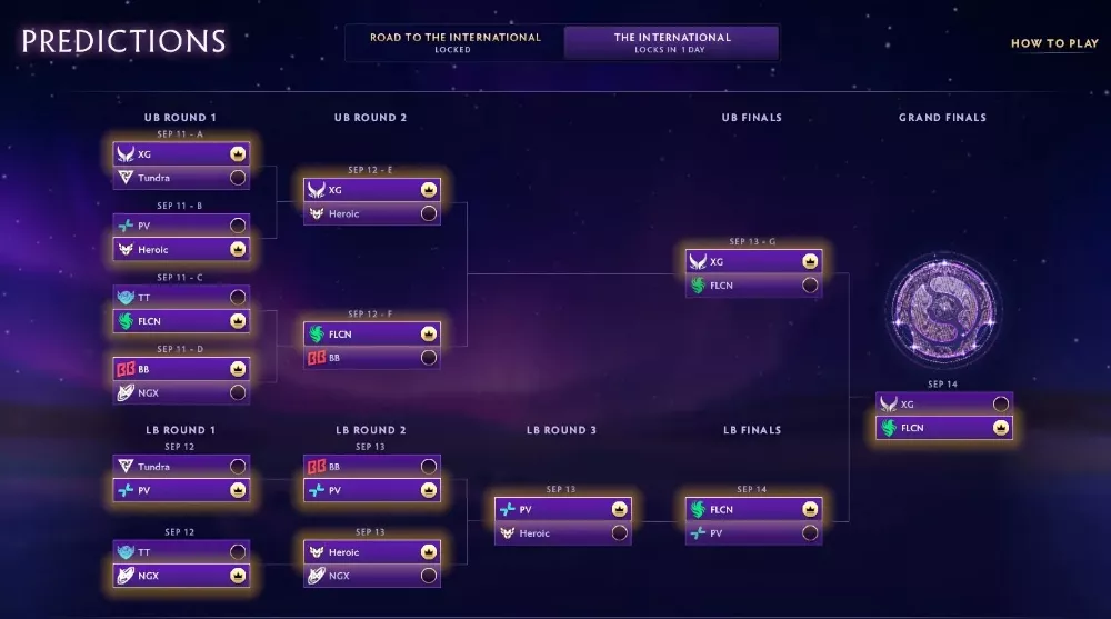 Предикты на плей-офф The International
