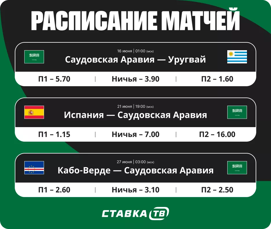 С кем сыграет Саудовская Аравия на ЧМ-26 Расписание матчей Саудовской Аравии на чемпионате мира 2026