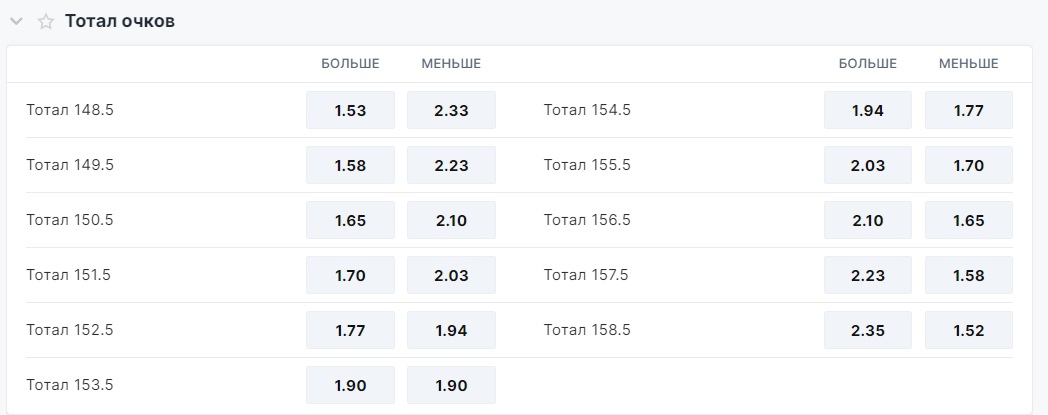 Live-ставки на баскетбол